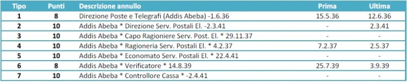 Addis Abeba Direzione date.jpg