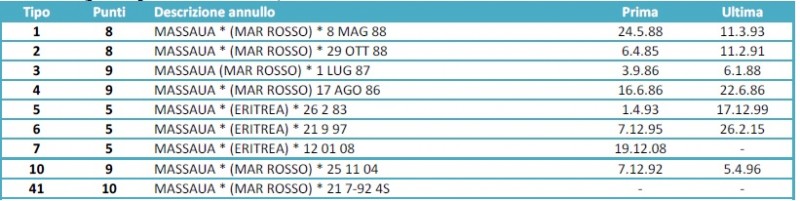 Massaua 1-1 date.jpg