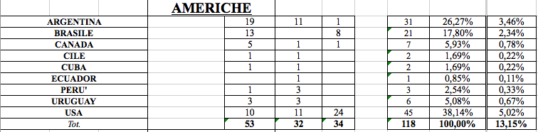 Schermata 2017-08-01 alle 22.34.25.png