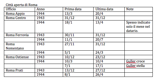 Schermata 2019-12-05 alle 20.24.11.png