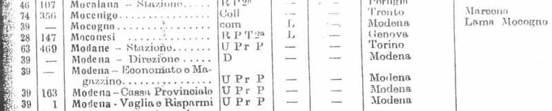 modane stazione - elenco stabilimenti postali aprile 1943.png