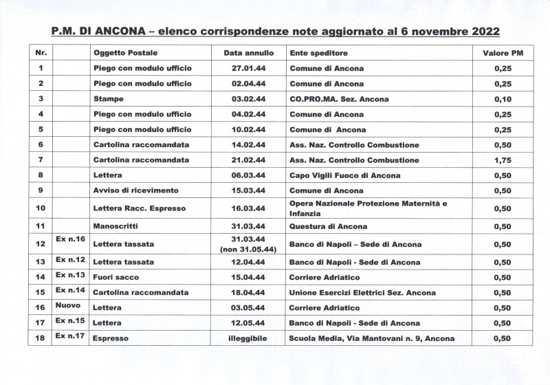 Elenchi PM Ancona  al 6 novembre 2022.jpg