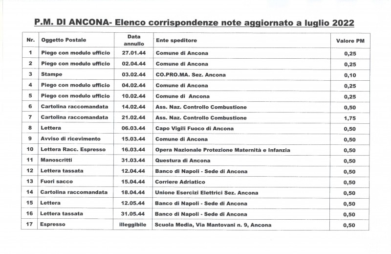 Elenchi PM Ancona a luglio 2022.jpg