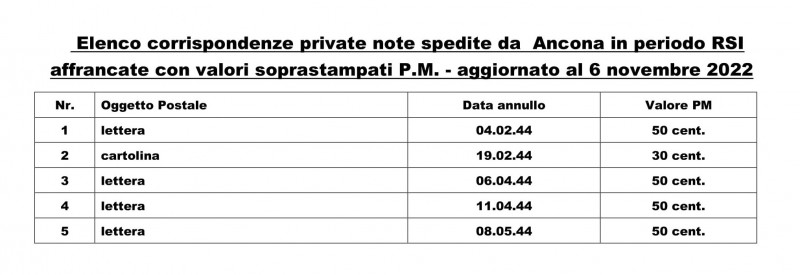 Elenco P.M di Ancona al 6 novembre 2022 - pdf-1.jpg
